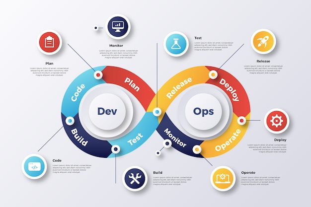 About DevOps